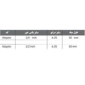 تصویر تبدیل بکس خور پوما 