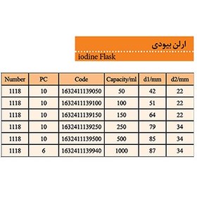 تصویر ارلن بیودی 
