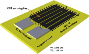 تصویر پروژه کرنش سنج یا استرین گیج ها Strain Gauge