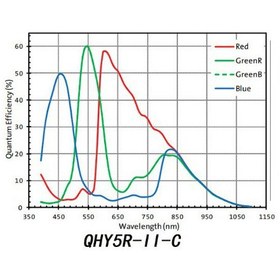 تصویر دوربین نجومی سیاره ای و اتوگایدر مدل QHY5R-Ⅱ-C 