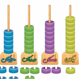 تصویر چرتکه آموزشی مغناطیسی 