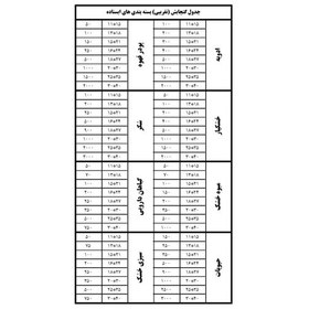 تصویر پاکت دورو مات زیپ کیپ یک کیلویی 