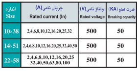 تصویر مجموعه شش تایی فیوز سیلندری 1 تا 32 آمپر پیچاز الکتریک 38*10 gG/gL 