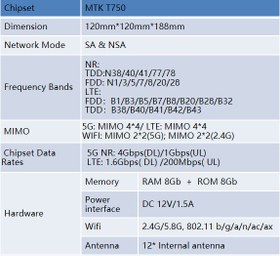 تصویر مودم سیم کارتی TDLTE/5G/4G مدل zlt x28 