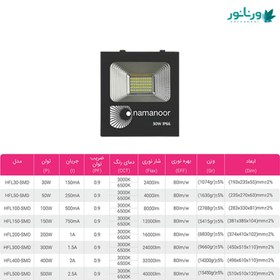 خرید و قیمت پروژکتور LED نمانور سری طلایی ۵۰۰ وات | ترب