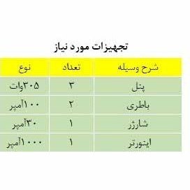 تصویر پنل خورشیدی ۳۷۰۰ وات 