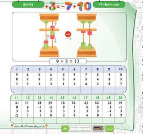 تصویر کتاب آموزش محاسبات ذهنی با چرتکه ترم4 The book for teaching mental calculations with abacus