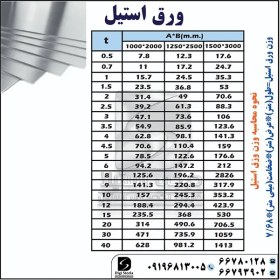 تصویر ورق استیل 