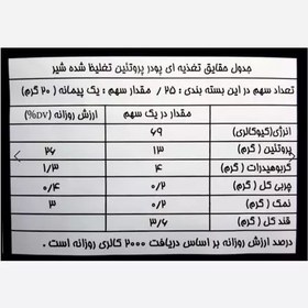 تصویر پودر نیم کیلویی mpc پگاه نایلونی (پس کرایه ) 