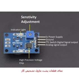 تصویر ماژول تشخیص نشتی گاز شهری با رله مهندسیکا مدل GAS 20module 