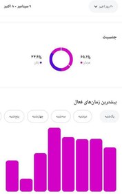 تصویر خرید پیج 15 کایی 