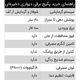 تصویر پکیج برقی دیواری نوژان 18 کیلو وات سه فاز 