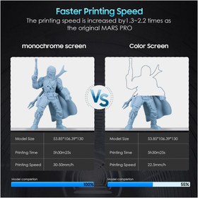 تصویر ال سی دی پرینتر سه بعدی الگو مدل LCD Screen for Mars 2 & Mars 2 Pro برند Elegoo 