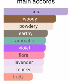 تصویر دیور هوم اینتنس لوزی - 50میل Dior - Dior Homme Intense