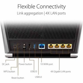 تصویر مودم روتر Asus RT-AX68U Asus RT-AX68U