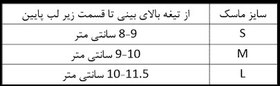 تصویر ماسک سی پپ و بای پپ BMC 