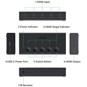 تصویر سوئیچ HDMI یوگرین مدل CM568-90512 4K UGREEN CM568-90512 4K HDMI Switch
