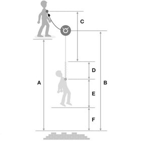 تصویر لنیارد جاذب انرژی دو شاخه 80cm ابزوربیکا پتزل PETZL ABSORBICA Y MGO 80