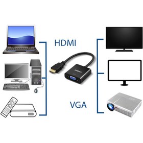 تصویر تبدیل HDMI به VGA اونتن مدل ONTEN OTN 5165 