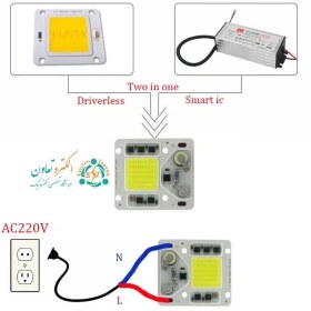 تصویر چیپ 50وات COB فول اسپکتروم برند LY 50 watt COB full spectrum LY brand chip