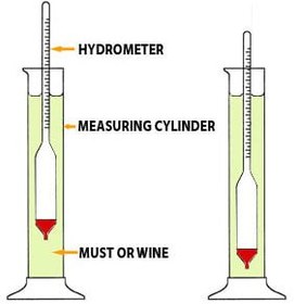 تصویر شوری سنج شیشه ای دقیق Precision hydrometer