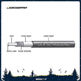 تصویر روکش سیم دنده جگوایر jagwire