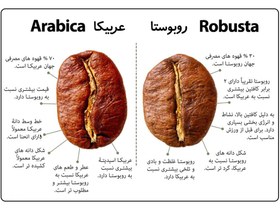 تصویر قهوه اسپرسو میکس 50-50 عربیکا و روبوستا شکلاتی بسته 250 گرمی 