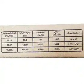 تصویر پروانه فن توربو بهینه ایده ساخت مناسب برای اطلس 