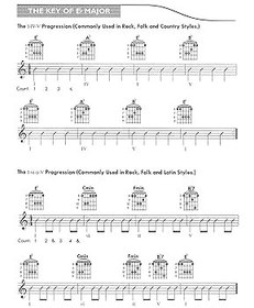 تصویر Leo Cavanagh – Beyond Power Chords 