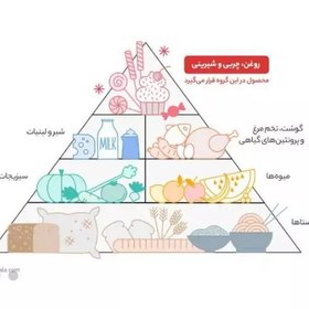 تصویر روغن سرخ کردنی بهار الماس حجم 3 لیتر موجوده 