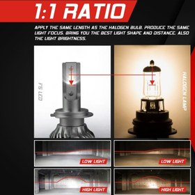خرید و قیمت هدلایت KOYOSO H7 LED Headlight Bulbs