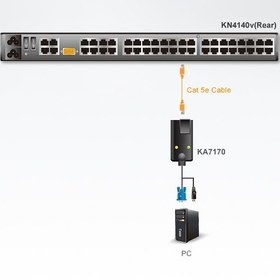 تصویر USB VGA KVM Adapter with Composite Video Support 