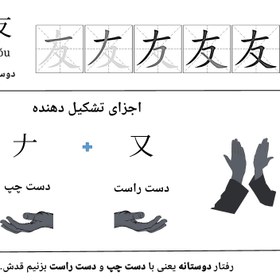 تصویر کتاب راهنمای فراگیری واژگان چینی HSK 1 