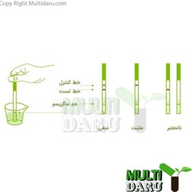 تصویر تست اعتیاد 5 کاره مولتى دراگ فرافن 