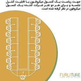 تصویر پکیج سیستم کنفرانس 17 نفره با قابلیت رای گیری (1+8) CFV9 