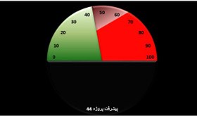 تصویر فایل اکسل رسم نمودار پیشرفت 