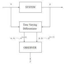 خرید و قیمت Observer design for inherently nonlinear systems with lower ...