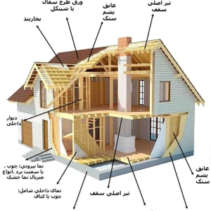 تصویر فروشگاه چوب قهرمانی