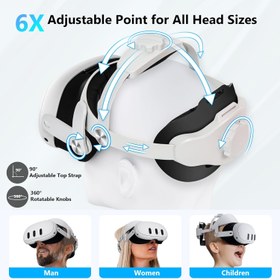 تصویر Head Strap for Oculus Quest 3 - Elite Strap Replacement for Meta/Oculus Quest 3 VR Accessories Compatible with Quest 3 - Enhanced Comfort Reduce Head Pressure - with Adjustable Hinge (White) - ارسال 15 الی 20 روز کاری 