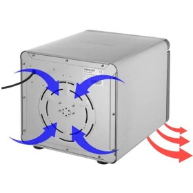 تصویر میوه خشک کن سنکور مدل SFD7750SS 