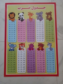 تصویر پوستر آموزشی ضرب 