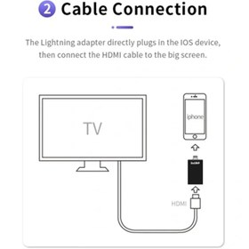 تصویر مبدل PeakDo iPhone Lightning to HDMI Adapter PeakDo iPhone Lightning to HDMI Adapter