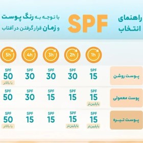 تصویر کرم ضد آفتاب SPF 40 رنگی لافارر (مخصوص پوست‌های خشک و معمولی، رنگ متوسط) 