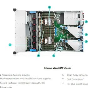 تصویر سرور HPE ProLiant DL380 G10 Plus 