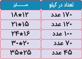 تصویر پاکت رنگی پنجره عمودی 