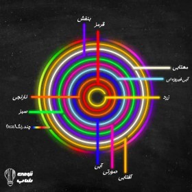 تصویر تابلو نئون لوگو یوتیوب 