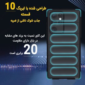 تصویر کاور سانی لند مدل SilcPuffer مناسب برای گوشی موبایل شیائومی Redmi 13C / Poco C65 