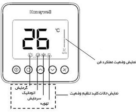 تصویر ترموستات دیجیتال هانیول مدل TF428 