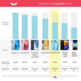 تصویر گوشی موبایل وان پلاس مدل 9R دو سیم کارت ظرفیت 256 گیگابایت و رم 12 گیگابایت OnePlus 9R Dual SIM 256GB With 12GB RAM Mobile Phone