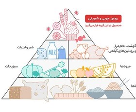 تصویر پاستیل میوه ای بر پایه پکتین شیرین عسل مقدار 1000 گرم 